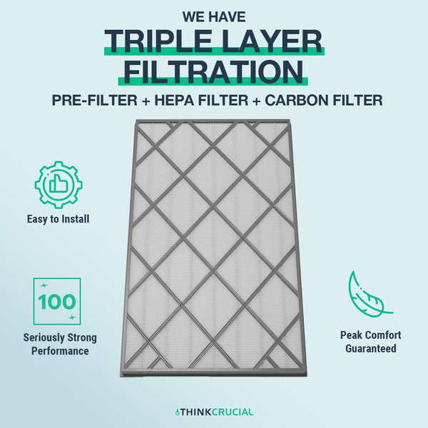 ThinkCrucial Premium Replacement HEPA Filter with Activated Carbon Fits Shark Air Purifier Cleaner 6 (HE601 & HE602), Part # HE6FKPET, HE6FKBAS & HE6FKPRO