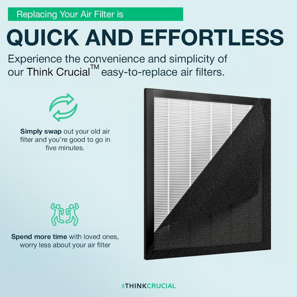 2-Pack Hepa Filters 4 Pre - Filters Compatible with MOOKA KJ190L Air Purifier – H13 True High-Efficiency Air Purifier Replacement Filtration, Helps Clear Odor, Smoke, Pet Dander. By Think Crucial