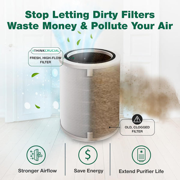 Think Crucial Replacement HEPA filter Compatible with Clorox Ultra Air Purifier Model 11060, XL Rooms up to 2,220 sq ft, Part # 12060, High-Efficiency Advanced Filtration Air Purification (2-Pack)