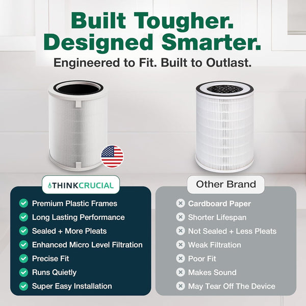 Think Crucial Replacement HEPA filter Compatible with Clorox Ultra Air Purifier Model 11060, XL Rooms up to 2,220 sq ft, Part # 12060, High-Efficiency Advanced Filtration Air Purification (2-Pack)