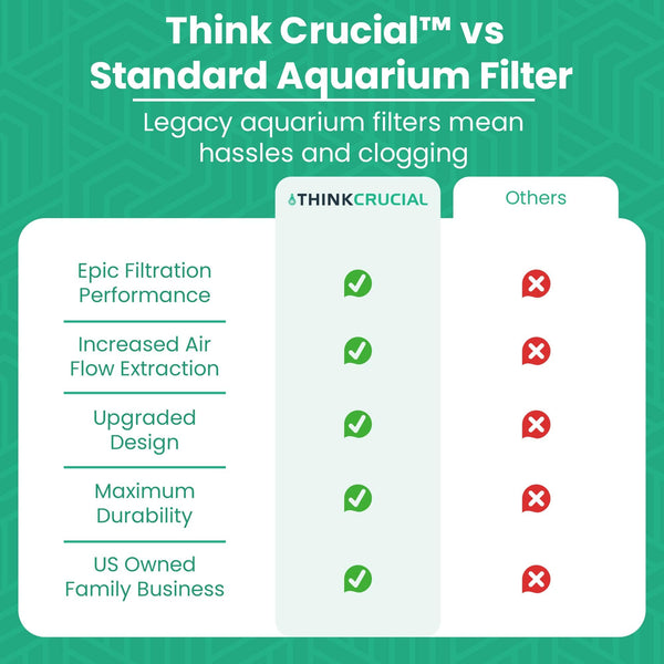 Think Crucial Replacement Micron Cartridge Filter compatible with Marineland PA0140 (1 pack)