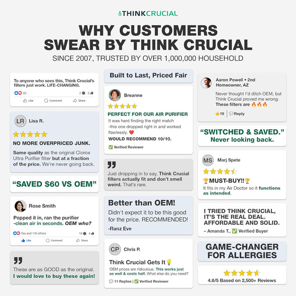 Think Crucial Replacement HEPA filter Compatible with Clorox Ultra Air Purifier Model 11060, XL Rooms up to 2,220 sq ft, Part # 12060, High-Efficiency Advanced Filtration Air Purification (2-Pack)