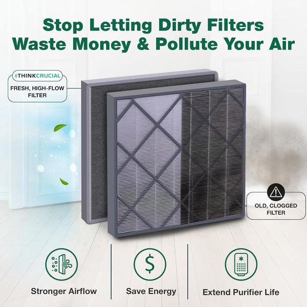 Think Crucial Replacement Filter Compatible with Shark Air Purifier 4 – HEPA with Carbon Filters That Fits Model HE400, HE401, HE402, HE405, Part no. HE4FKPET – 2-Pack