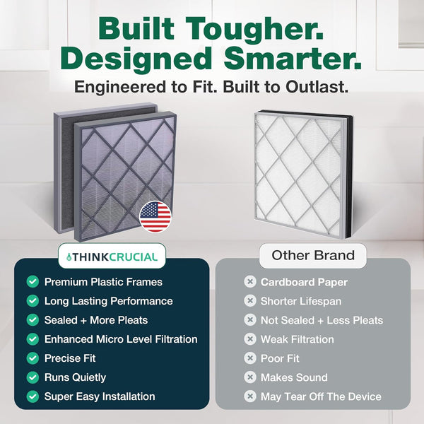 Think Crucial Replacement Filter Compatible with Shark Air Purifier 4 – HEPA with Carbon Filters That Fits Model HE400, HE401, HE402, HE405, Part no. HE4FKPET – 2-Pack