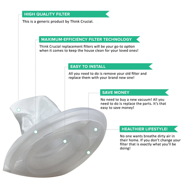 2pk Replacement Vacuum Filters, Fits Black & Decker DustBuster, Reusable, Compatible with Part VF110