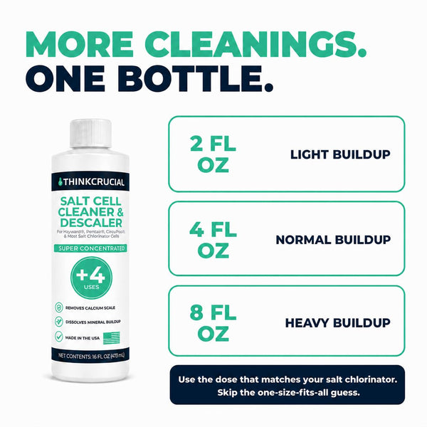 Think Crucial Salt Cell Cleaner for Saltwater Pools