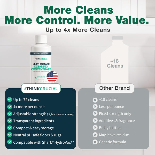 Think Crucial 72x Uses SUPER Concentrate Compatible with Shark® HydroVac® Models WD100, WD101, WD161 MessMaster, WD200, WD201, WD261 & More – 6 oz Neutral pH Multi-Surface Cleaner