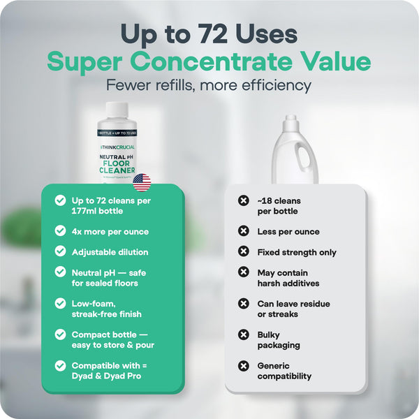 Think Crucial 72x Uses SUPER Concentrate Compatible with Roborock® Dyad & Dyad Pro – 6 oz Neutral pH Multi-Surface Floor Cleaning Solution