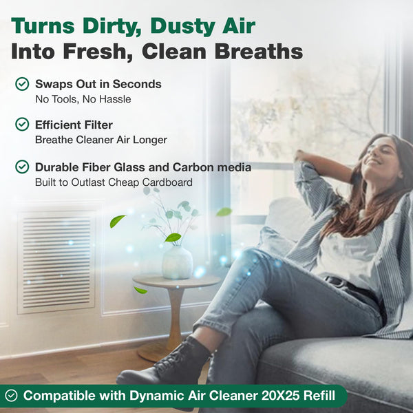 Think Crucial Replacement Filter Pads for 20x25 Dynamic Air Cleaners – Fits C3P2025, FLR01774, 85N54 – Carbon & Electrostatic Media – Pre-Cut for Reusable Frame – 3 Pack (No Frame Included)