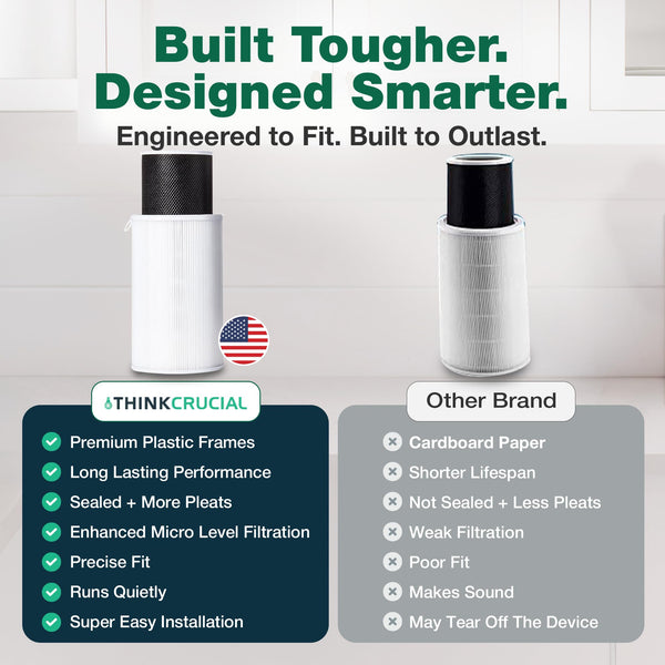 Air Purifier Filter Replacement – Compatible with Air Doctor AD1000 – Includes Efficient Air Filter, 1 Carbon Gas Trap Filter, and 1 Pre-Filter for Home and Office - Third party-product