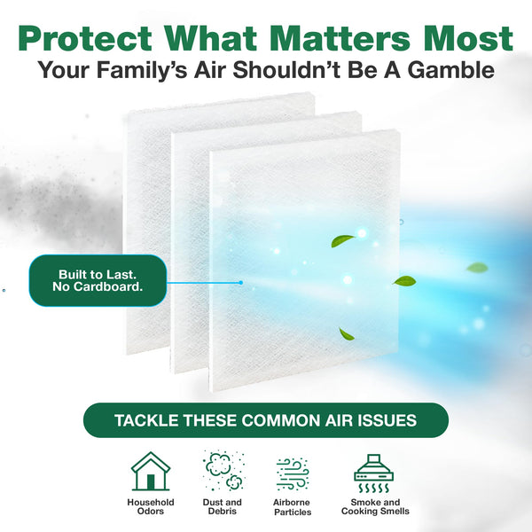 Think Crucial Replacement Filter Pads for 20x25 Dynamic Air Cleaners – Fits C3P2025, FLR01774, 85N54 – Carbon & Electrostatic Media – Pre-Cut for Reusable Frame – 3 Pack (No Frame Included)