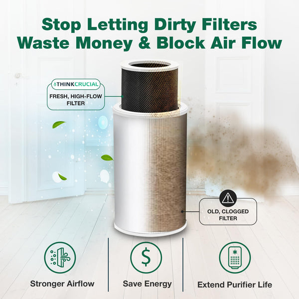 Air Purifier Filter Replacement – Compatible with Air Doctor AD1000 – Includes Efficient Air Filter, 1 Carbon Gas Trap Filter, and 1 Pre-Filter for Home and Office - Third party-product