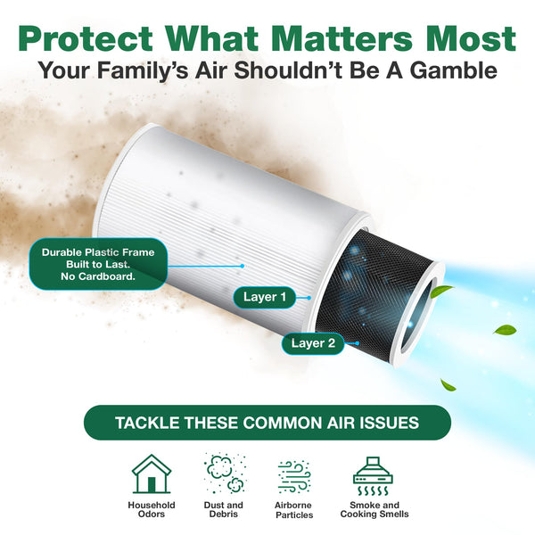 Air Purifier Filter Replacement – Compatible with Air Doctor AD1000 – Includes Efficient Air Filter, 1 Carbon Gas Trap Filter, and 1 Pre-Filter for Home and Office - Third party-product