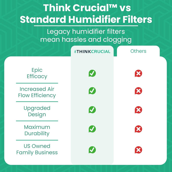 Think Crucial Replacement Humidifier Paper Wick Filters Compatible with Aircare Part # 1043 & Models EP9500,EP9700,EP9800,EP9R500,EP9R700,EP9R800 - Essick: 821000,826000,831000,SS390DWHT (4-Pack)
