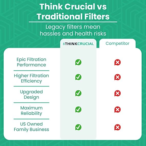 Think Crucial Replacement Filter Compatible with Shark Wandvac Pet WS632 (1 pack)