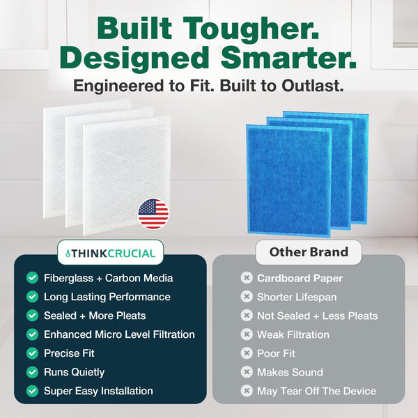 Think Crucial Replacement Filter Pads for 16x25 Dynamic Air Cleaners – 3 Pack (No Frame)