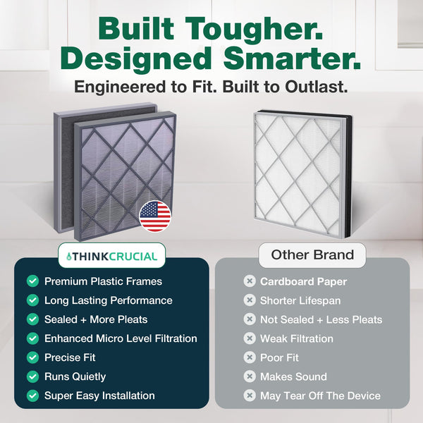 Think Crucial Replacement Filter for Shark Air Purifier - Thumbnail 5