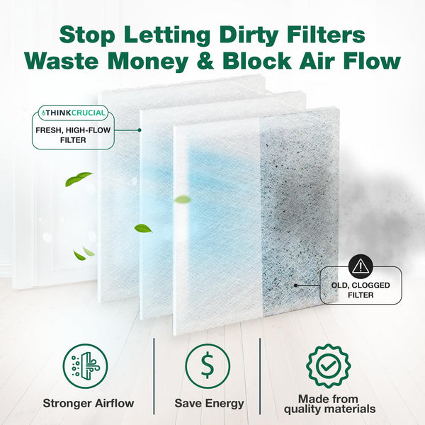 Think Crucial Replacement Filter Pads for 16x25 Dynamic Air Cleaners – 3 Pack (No Frame)