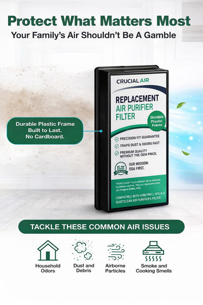 Replacement Air Filter Compatible with Honeywell HFD-120-Q, Holmes Part # 16216, HRC1, HAPF30, HAPF30D –  — image 2