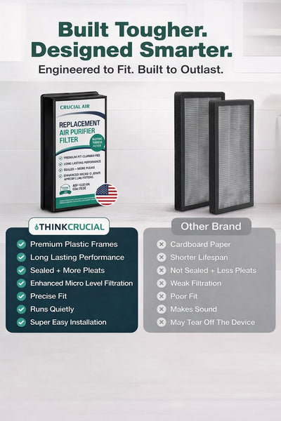 Replacement Air Filter Compatible with Honeywell HFD-120-Q, Holmes Part # 16216, HRC1, HAPF30, HAPF30D –  — image 6