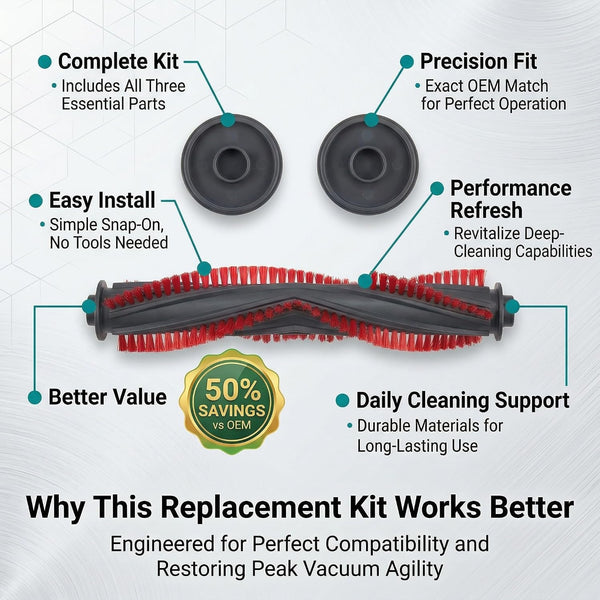Replacement 1 Vacuum Roller and 2 Right-Side Caps – Compatible with Dyson™ Part # 917391-01, 914123-01 –  — image 4
