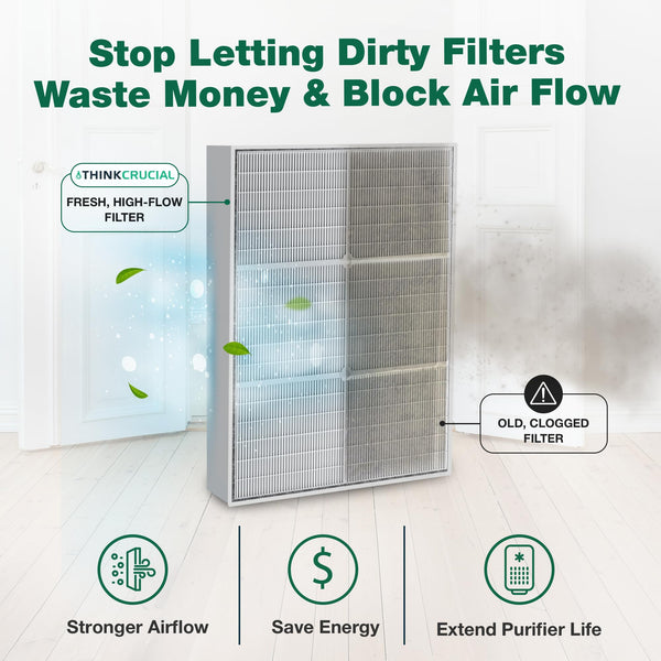 2 Replacement Air Purifier Filters - Compatible with Whirlpool Part # 8171434K, 1183054K - Fits Whirlpool — image 4
