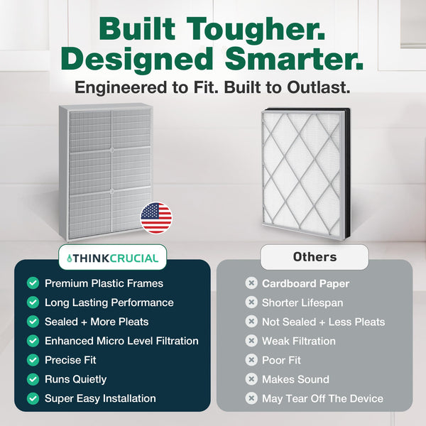 2 Replacement Air Purifier Filters - Compatible with Whirlpool Part # 8171434K, 1183054K - Fits Whirlpool — image 6