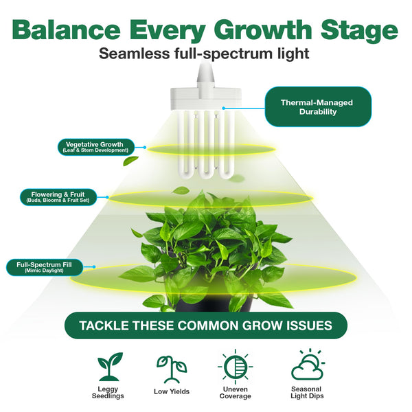 2 Grow Bulbs Compatible with AeroGarden Miracle-GRO B Part # 970904-0200,100340 & Models AeroGarden 3, 3S — image 4