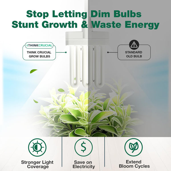 2 Grow Bulbs Compatible with AeroGarden Miracle-GRO B Part # 970904-0200,100340 & Models AeroGarden 3, 3S — image 8