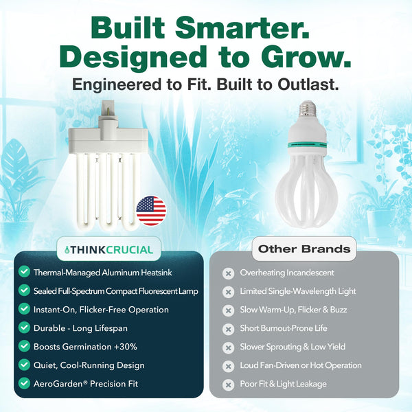 3 Grow Bulbs Compatible with AeroGarden Miracle-GRO B Part # 970904-0200,100340 & Models AeroGarden 3, 3S — image 7