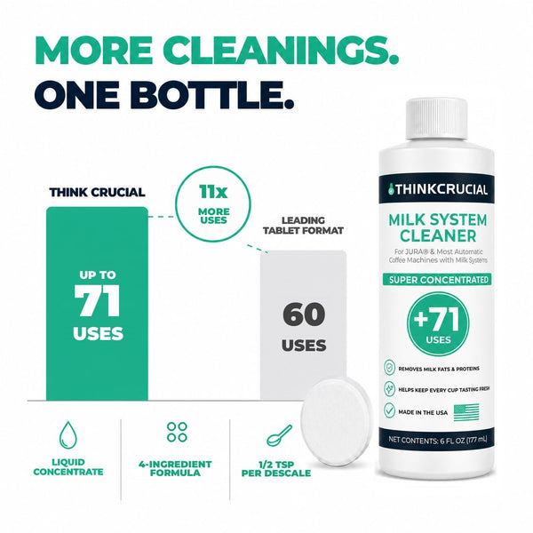 Think Crucial Milk System Cleaner for JURA Coffee Machines – Concentrated Liquid Formula – Up to 71 Uses – Compatible wi