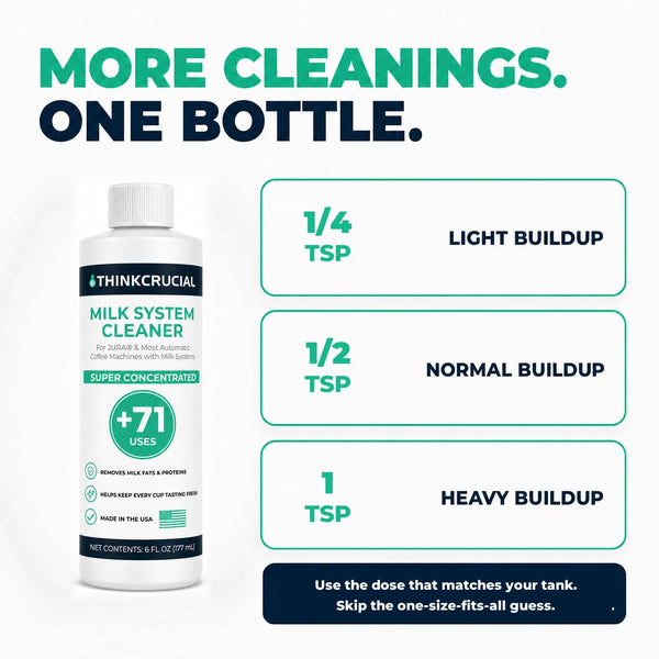 Think Crucial Milk System Cleaner for JURA Coffee Machines – Concentrated Liquid Formula – Up to 71 Uses – Compatible wi