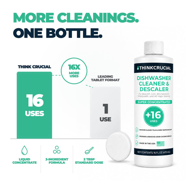 Think Crucial Dishwasher Cleaner & Descaler, 15 Uses, 75% Savings Per Use – 32% Citric Acid Liquid Concentrate – Whirlpo