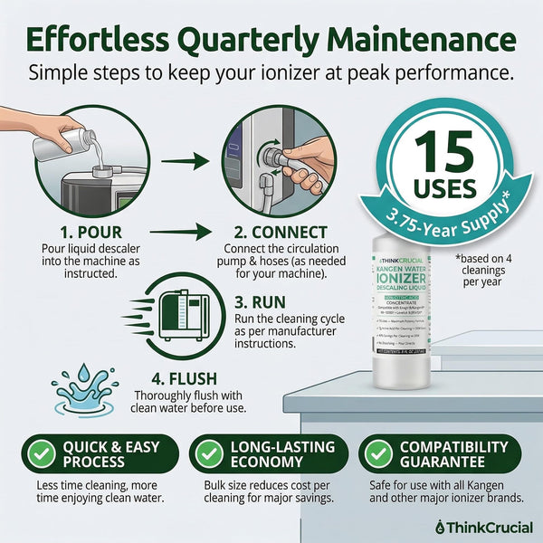 Think Crucial Water Ionizer Descaling Liquid – 40% Citric Acid, 15 Uses – Compatible with Enagic's Ioniza — image 7