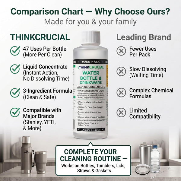 Think Crucial Bottle Blaster - 47-Use Water Bottle Cleaning Concentrate - Made in USA - Compatible with S — image 8