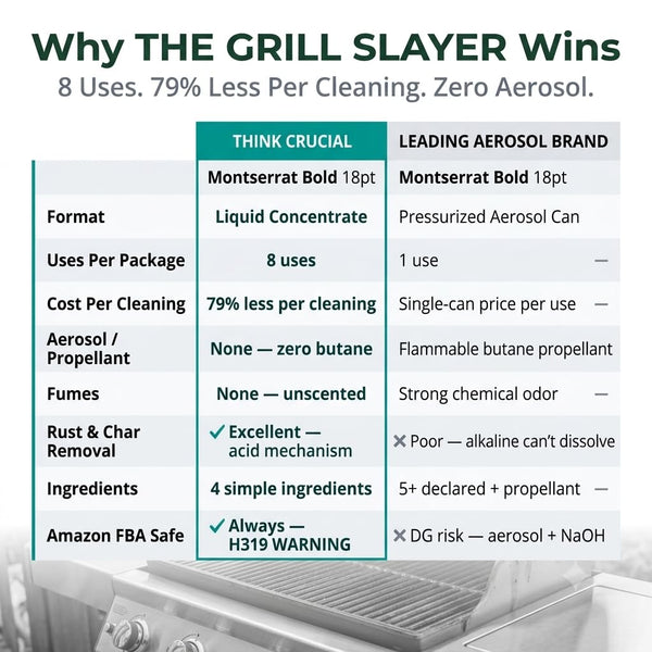 Think Crucial Heavy Duty Oven Cleaner Concentrate, Grill Grate & Stovetop Safe, Fume Free, 16 oz — image 9