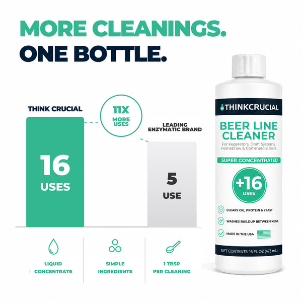 Think Crucial 16-Use Beer Line Cleaner Concentrate, Borax-Free Liquid for Kegerator, 16 fl oz