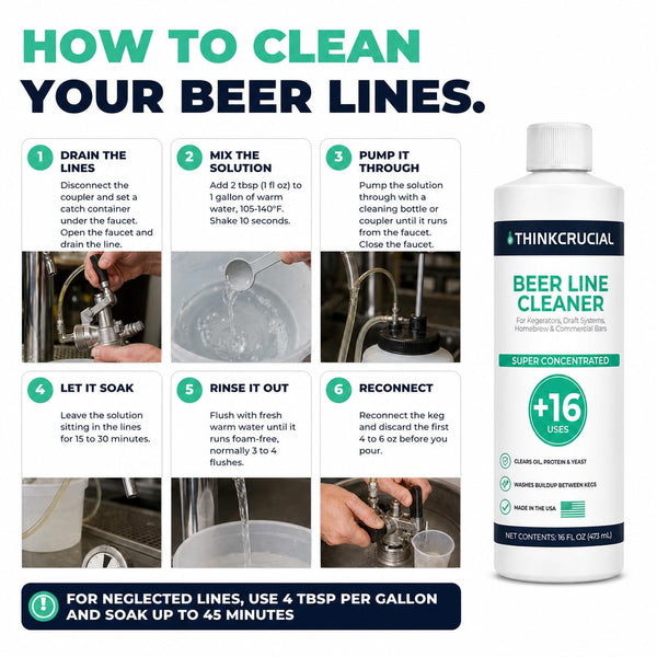 Think Crucial 16-Use Beer Line Cleaner Concentrate, Borax-Free Liquid for Kegerator, 16 fl oz
