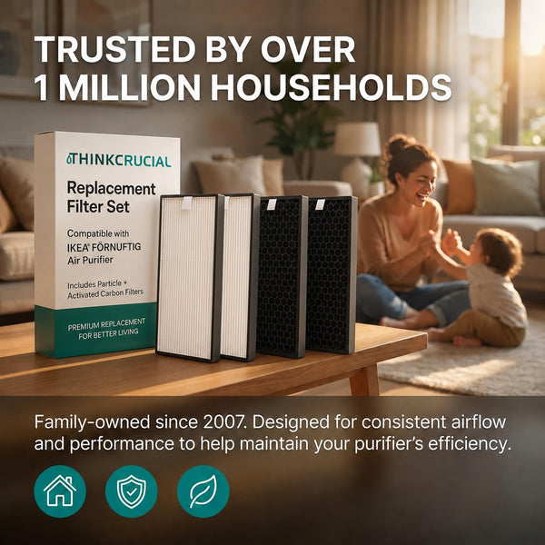 Think Crucial four-piece replacement filter set and box, family-owned since 2007 and trusted by over one million households