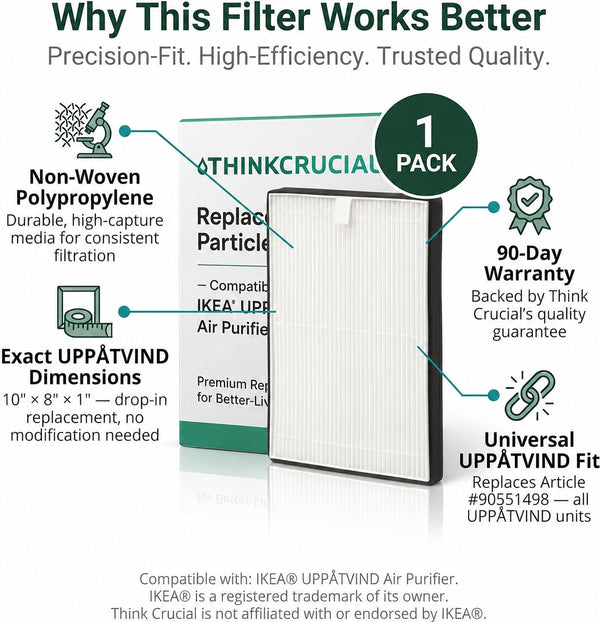 Filter specifications: non-woven polypropylene media, 10 by 8 by 1 inch UPPÅTVIND dimensions, replaces Article #90551498