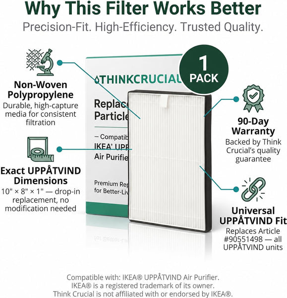 Filter specifications: non-woven polypropylene media, exact 10 by 8 by 1 inch UPPÅTVIND dimensions, 90-day warranty, replaces Article #90551498