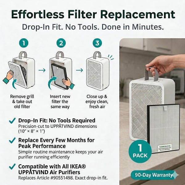 Three-step filter replacement: remove the grill and old filter, insert the new filter the same way, then close up